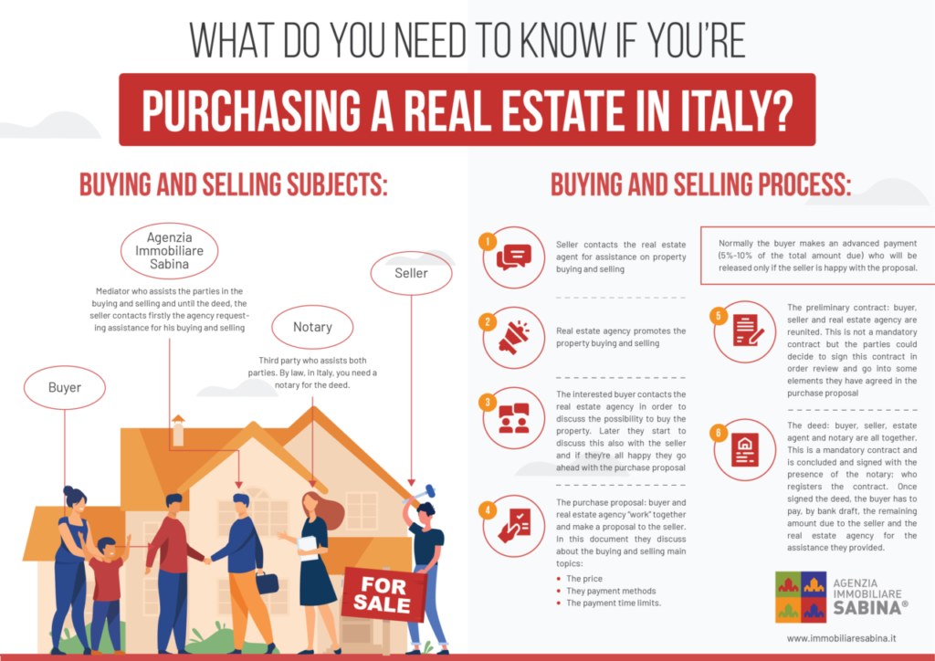 buying and selling